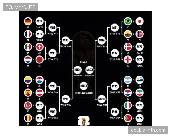 2026世界杯规则下出线怎么比 2026世界杯规则下出线怎么比
