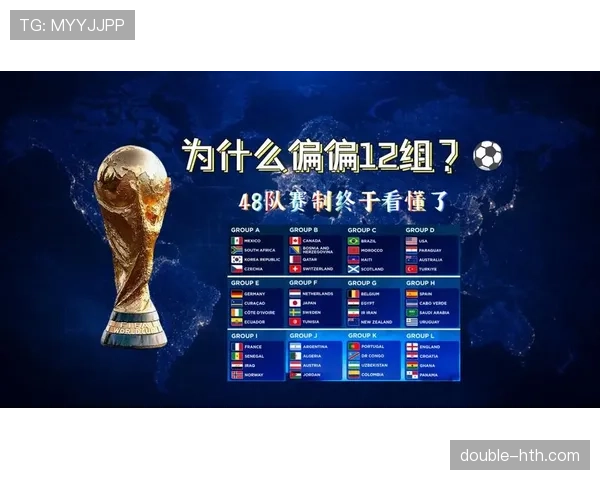 2026世界杯最新32强分组规则